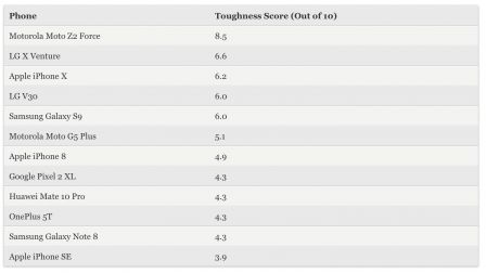 classment-tom-guide.jpg, 2018 classment-tom-guide.jpg