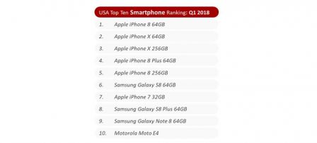 counterpoint-classement-ventes-smartphone.jpg, 2018 counterpoint-classement-ventes-smartphone.jpg