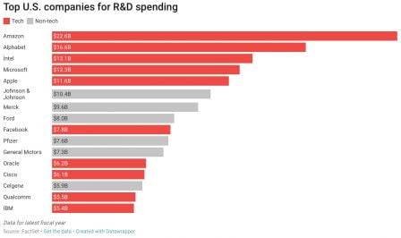 depenses-rd-us-2017.jpg, 2018 depenses-rd-us-2017.jpg