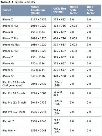 doc-apple-definition-ecran.jpg, 2018 doc-apple-definition-ecran.jpg