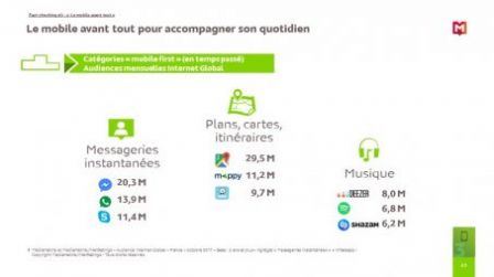 etude-mediametrie-usage-smartphone-france-1.jpg, 2018 etude-mediametrie-usage-smartphone-france-1.jpg