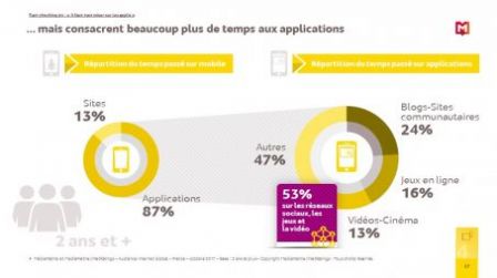 etude-mediametrie-usage-smartphone-france-2.jpg, 2018 etude-mediametrie-usage-smartphone-france-2.jpg
