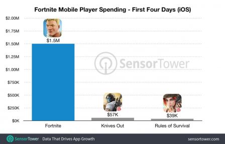 fortnite-revenus-lancement.jpg, 2018 fortnite-revenus-lancement.jpg