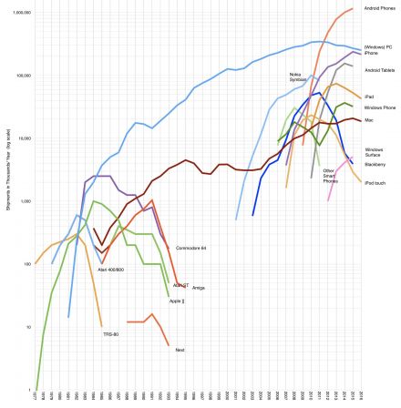 histoire-informatique-personnelle.jpg, 2018 histoire-informatique-personnelle.jpg