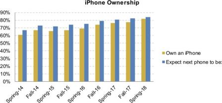 piper-sondage-iphone.jpg, 2018 piper-sondage-iphone.jpg