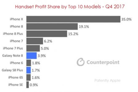 profits-smartphones-q4-2017.jpg, 2018 profits-smartphones-q4-2017.jpg