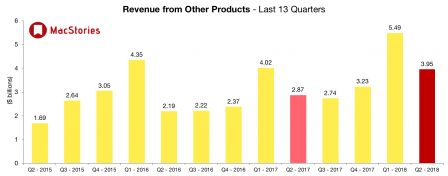q1-2018-autres-apple.jpg, 2018 q1-2018-autres-apple.jpg