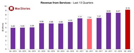 q1-2018-services-apple.jpg, 2018 q1-2018-services-apple.jpg