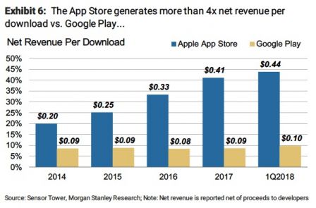 revenus-app-store-google-play-1.jpg, 2018 revenus-app-store-google-play-1.jpg