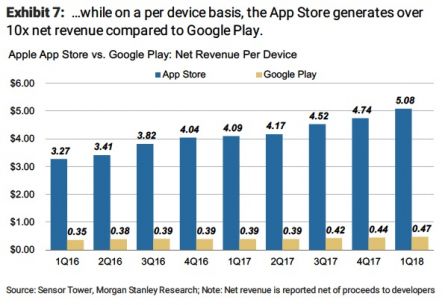 revenus-app-store-google-play-2.jpg, 2018 revenus-app-store-google-play-2.jpg