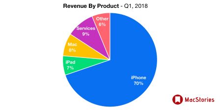 revenus-produits-t4-2017.jpg, 2018 revenus-produits-t4-2017.jpg