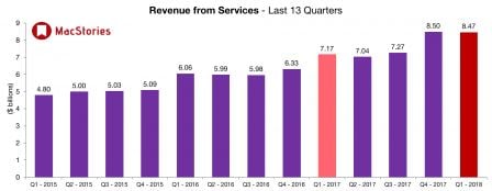 revenus-services-t4-2017.jpg