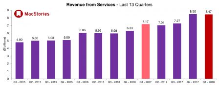 revenus-services-t4-2017.jpg, 2018 revenus-services-t4-2017.jpg