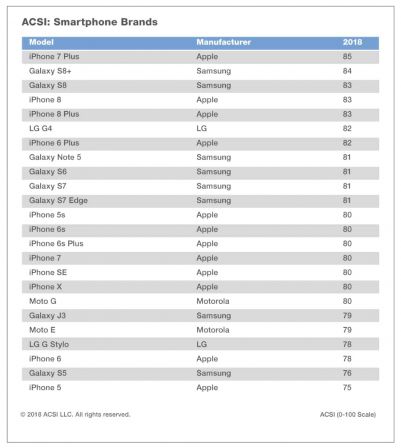 sondage-satisfaction-smartphone-2018.jpg, 2018 sondage-satisfaction-smartphone-2018.jpg