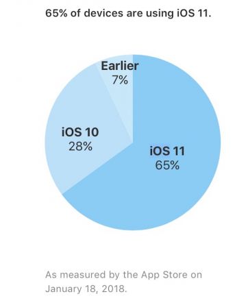 taux-adoption-ios-11-janvier-2018-1.jpg, 2018 taux-adoption-ios-11-janvier-2018-1.jpg