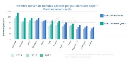 temps-passe-apps-2017.jpg, 2018 temps-passe-apps-2017.jpg