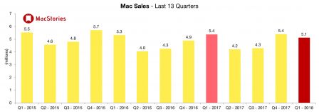 ventes-mac-t4-2017.jpg