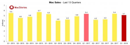 ventes-mac-t4-2017.jpg, 2018 ventes-mac-t4-2017.jpg
