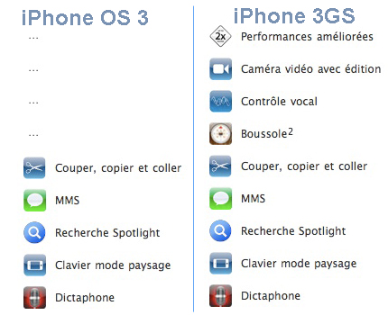 3GOS3_3GS.jpg, juin 2009 3GOS3_3GS.jpg