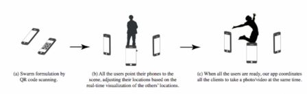CamSwarm-videos-Bullet-Time-sur-iPhone-002.jpg, 2011 CamSwarm-videos-Bullet-Time-sur-iPhone-002.jpg