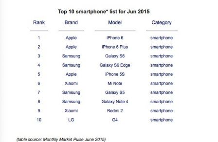 Counterpoint-Research-top-10-smartphones.jpg, 2011 Counterpoint-Research-top-10-smartphones.jpg