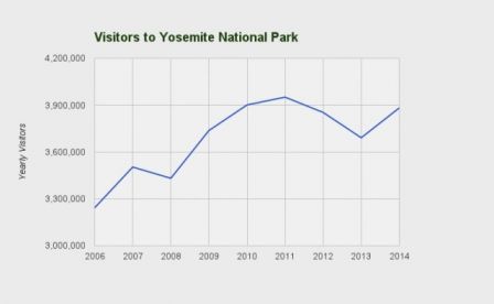 Parc-National-De-Yosemite-002.jpg, 2011 Parc-National-De-Yosemite-002.jpg