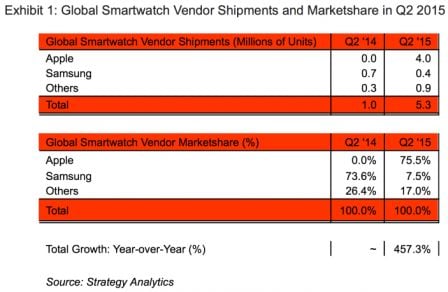 Strategy-Analytics-parts-de-marche-apple-watch.jpg, 2011 Strategy-Analytics-parts-de-marche-apple-watch.jpg