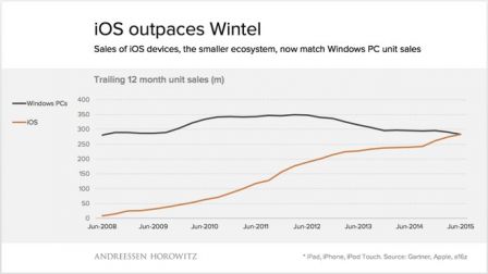 iOS-vs-Windows-002.jpg, 2011 iOS-vs-Windows-002.jpg