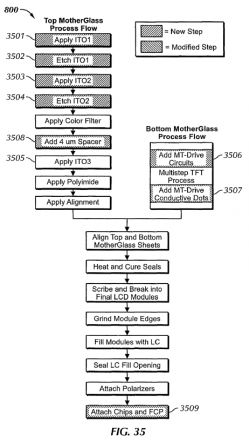 brevetecran-3.jpg, 2011 brevetecran-3.jpg