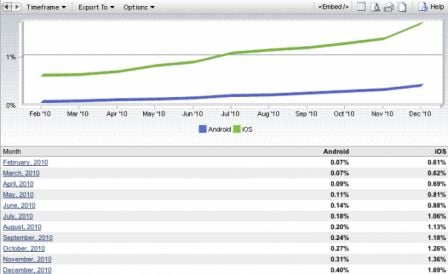 Screen-shot-2011-01-03-at-8.28.52-PM-670x411.png, janv. 2011 Screen-shot-2011-01-03-at-8.28.52-PM-670x411.png