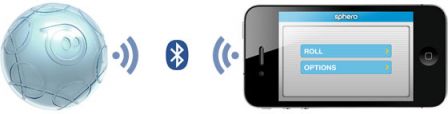 sphero-bluetooth-to-iOS.jpg, janv. 2011 sphero-bluetooth-to-iOS.jpg