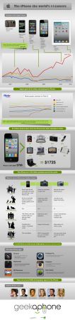 iPhone-Camera-Infographic.jpg, mar. 2011 iPhone-Camera-Infographic.jpg