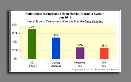 changewave1.png, juil. 2011 changewave1.png