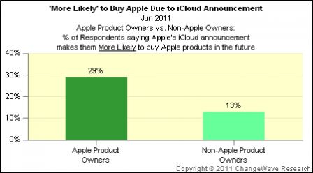 changewave2.png, juil. 2011 changewave2.png