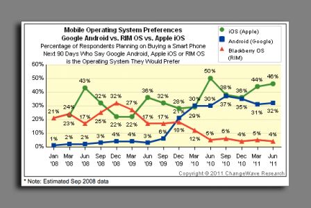 changewave.png, juil. 2011 changewave.png