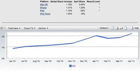 stats1.jpg, mai 2011 stats1.jpg