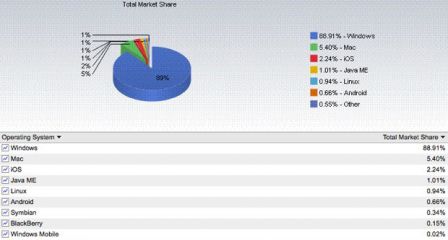stats.jpg, mai 2011 stats.jpg