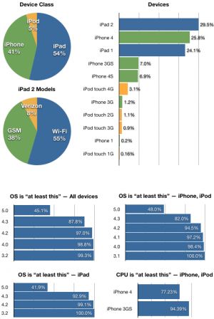 ios-device-stats.jpg