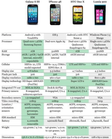 galaxy-s3-comparatif.jpg