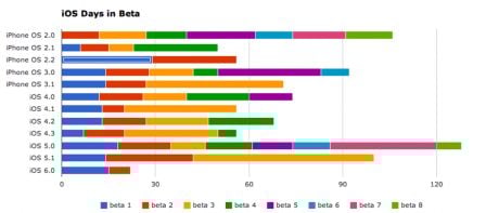 iosbeta1.jpg