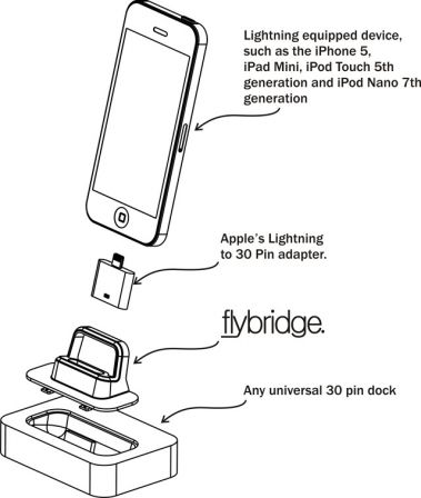 Flybridge.jpg