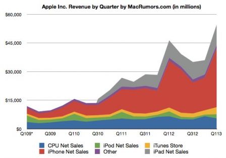 appleq1.jpg