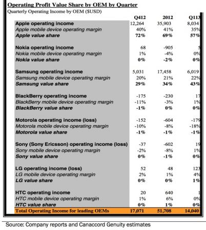 canaccordgenuity_Smartphone_profits.jpg