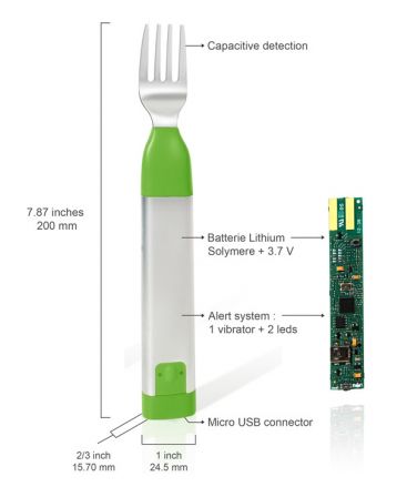 fourchetteconnectee1.jpg
