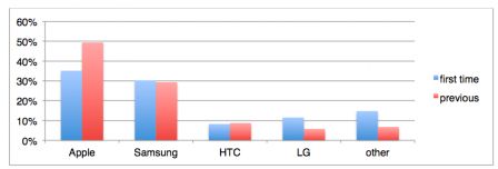 First-time-smartphone-owners.jpg