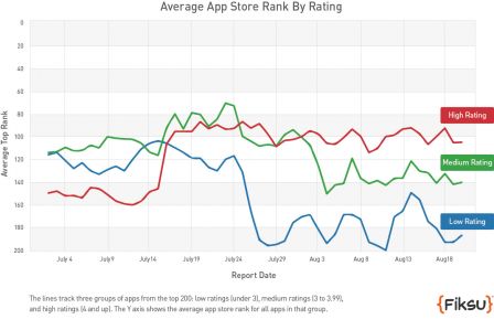 apprankgraph.jpg