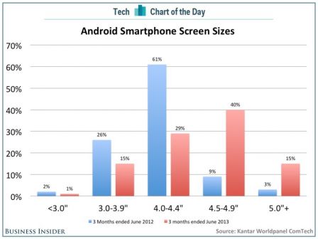 chart-of-the-day-android-smartphone-screensizes.jpg