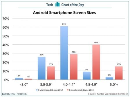 chart-of-the-day-android-smartphone-screensizes.jpg