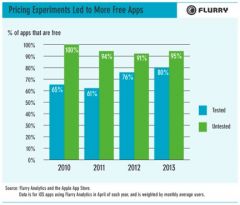 flurry_ab_pricing_tests.jpg