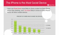 iphonesocial.jpg